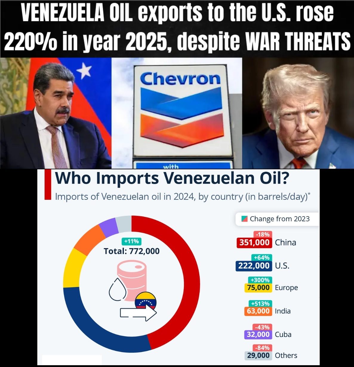 Venezuela Oil Exports to U.S. 2024 2025